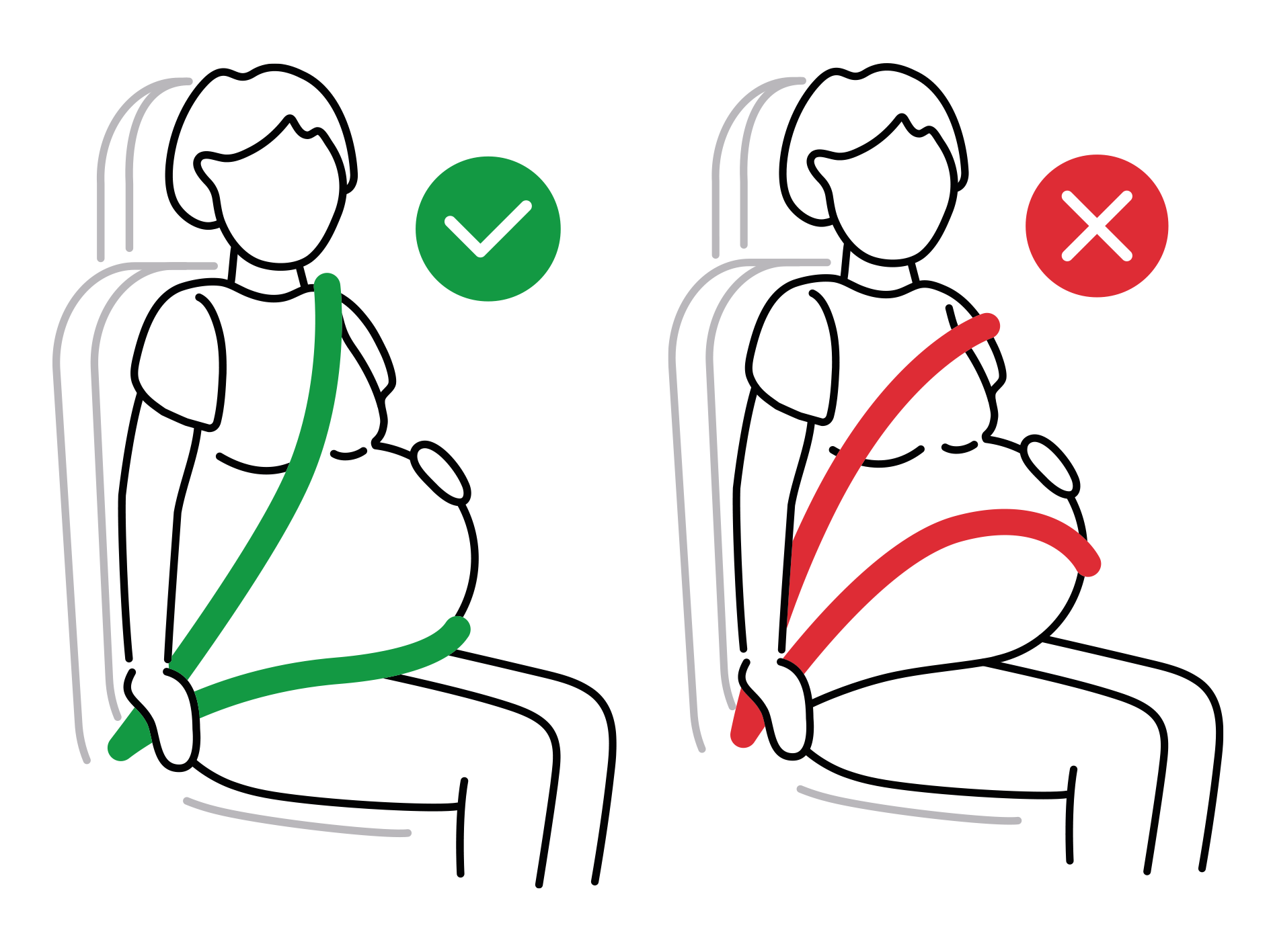 gravidas bältesanvändning