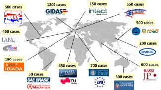 IGLAD data providers