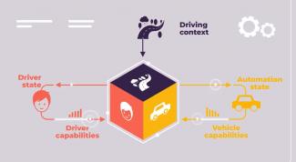 Mediator graphics