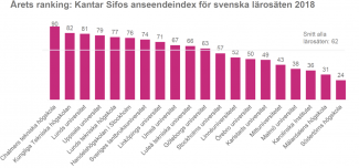 Kantar