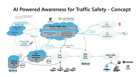 AI Powered Awareness for Traffic Safety – a new SAFER associated ...